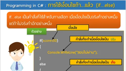 การใช้เงื่อนไขถ้า....แล้ว (if....else)