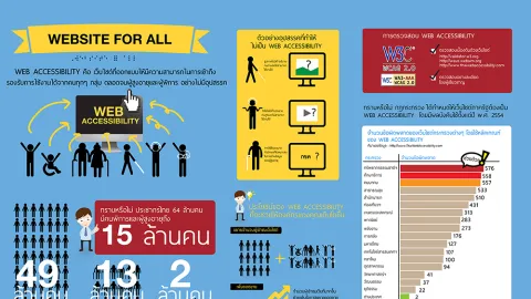Web Site for All คืออะไร ?