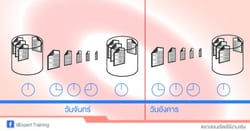 BackUp Database ฐานข้อมูล Microsoft SQL Server