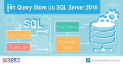 Query Store บน SQL Server