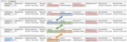 Microsoft SQL Server กับ Transaction Log Management ตอนที่ 3