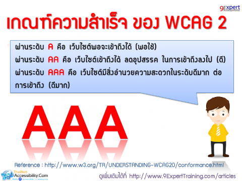 เกณฑ์ความสำเร็จของ WCAG 2.0