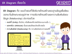 ER-Diagram