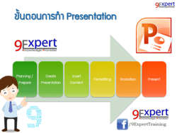 ขั้นตอนการทำ Presentation ด้วย PowerPoint