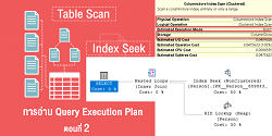 ภาพประกอบการอ่าน Query Execution Plan ตอนที่ 2