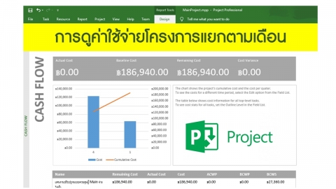 การดูค่าใช้จ่ายโครงการแยกตามเดือนด้วย Microsoft Project