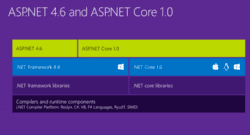 asp_net_5