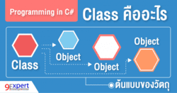 Class คือ ต้นแบบของวัตถุ (Object) สำหรับในการพัฒนาแบบ OOP