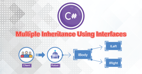 ภาพหน้าปก Interface กับ การสืบคุณสมบัติจากหลายแหล่ง (Multiple Inheritance)