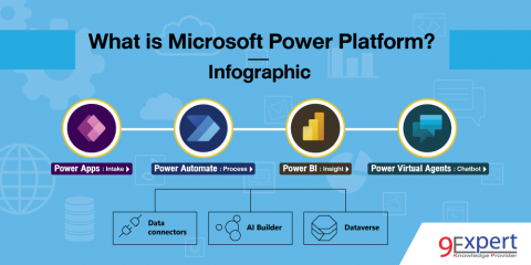 What is Microsoft Power Platform? Infographic
