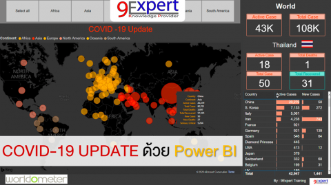 ตัวอย่างการสร้าง รายงาน COVID19 Update ด้วย Power BI Report