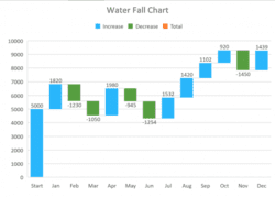 Water Fall Chart