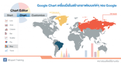 Google Chart เครื่องมือในสร้างกราฟแบบเท่ห์ๆ ของ Google
