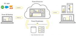 Power BI คืออะไร