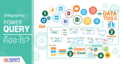 Power Query Infographic Intro