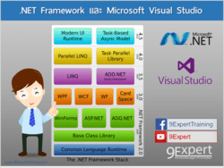 วิวัฒนาการของ .NET Technology และ Visual Studio