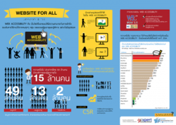 Web Site for All คืออะไร