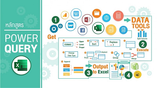 หลักสูตร อบรม Power Query Training Course
