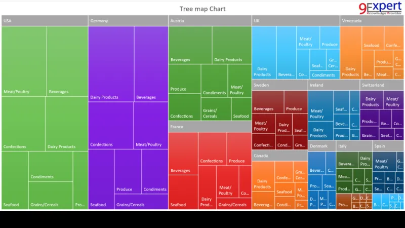 Tree Map Chart