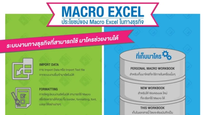 ประโยชน์ของ Macro Excel ในทางธุรกิจ 