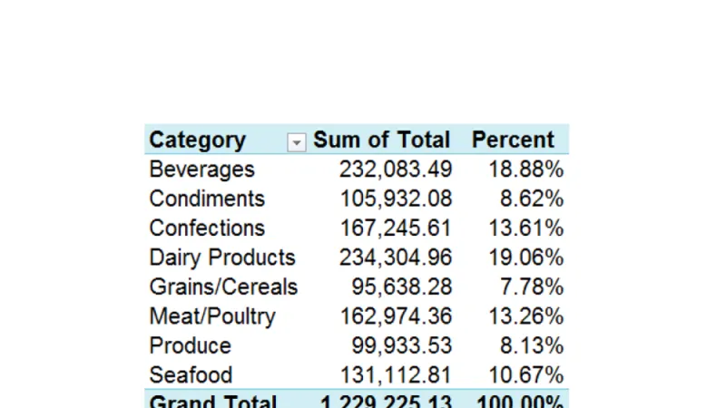 Pivot Table Excel ช่วยงานอะไรเราได้บ้าง