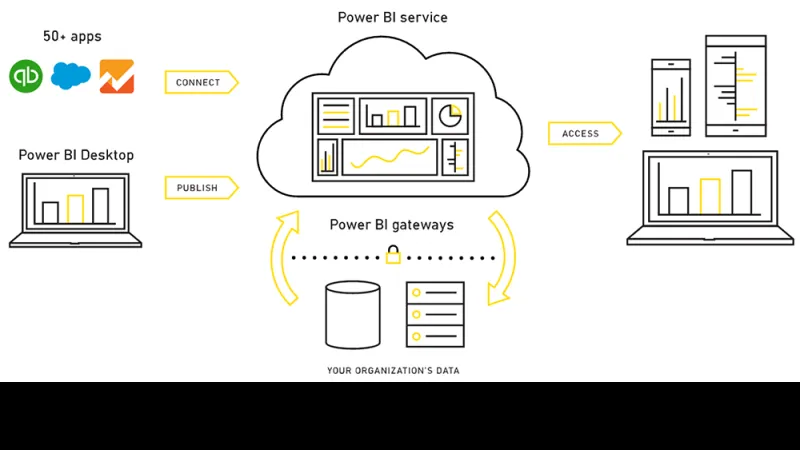 Power BI คืออะไร ?