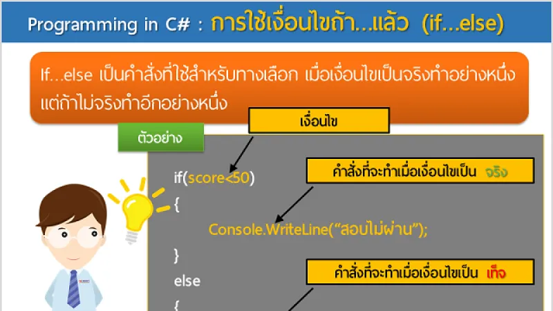 การใช้เงื่อนไขถ้า....แล้ว (if....else)