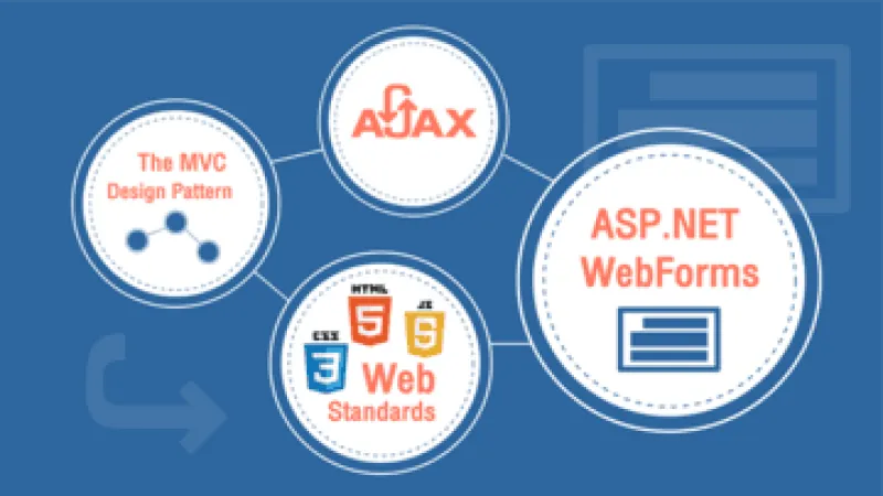 Web forms