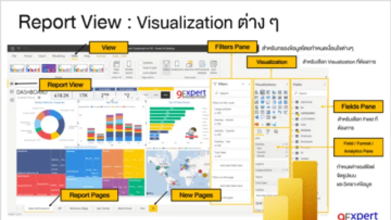 การพัฒนาทักษะทีมด้าน AI, Data, SEO และ Community Management