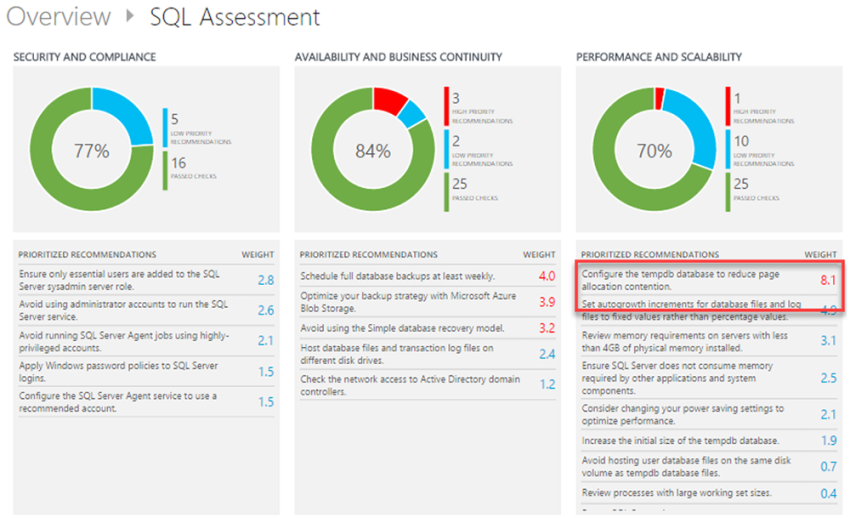  SQL Assessment 