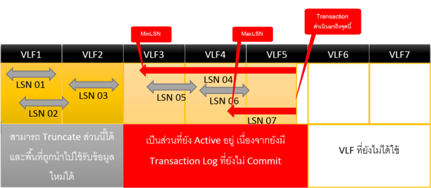 Transaction