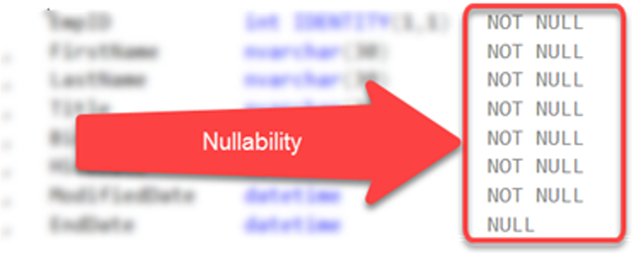 คอลัมน์ใดไม่อนุญาตให้เว้นว่าง ให้ระบุ NOT NULL 