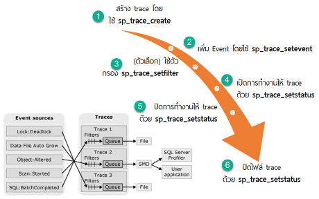 SQL Profiler