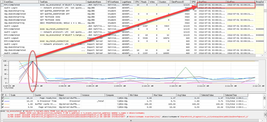 รูปภาพแสดงข้อมูล Performance Counters ร่วมกับข้อมูล Trace