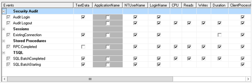 รูปภาพ แสดงผลลัพธ์หลังจากการ Deselect Column “ApplicationName”