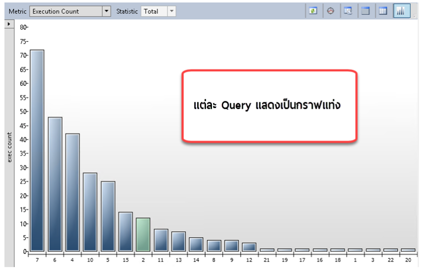 ดูจำนวน Query ที่เกิดขึ้น