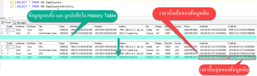 ตาราง HR.Employees (Temporal Table) และตาราง HR.EmployeesHistory (History Table)