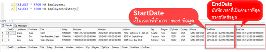 ตาราง HR.Employees (Temporal Table) และตาราง HR.EmployeesHistory (History Table)