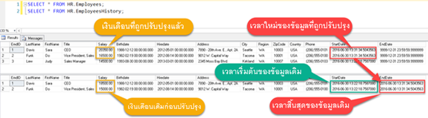 ตาราง HR.Employees (Temporal Table) และตาราง HR.EmployeesHistory (History Table)