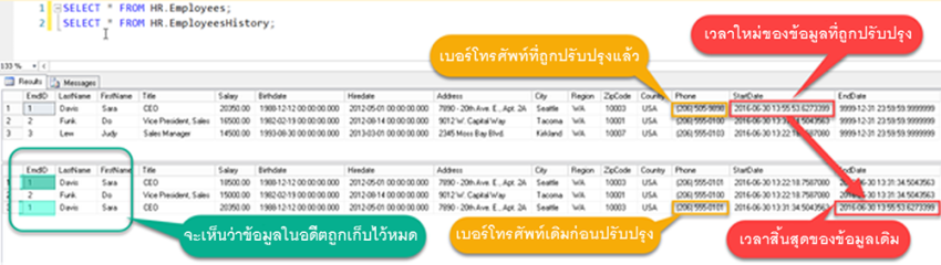 ตาราง HR.Employees (Temporal Table) และตาราง HR.EmployeesHistory (History Table)