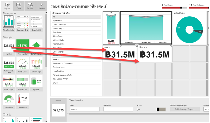 Visualization รูปแบบ Card