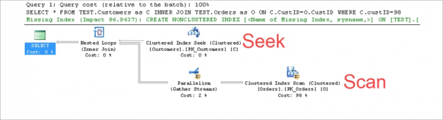 clustered-index-seek
