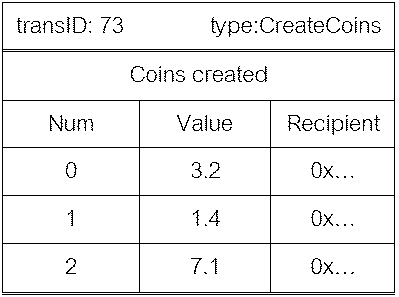 ตัวอย่าง CreateCoins Transaction