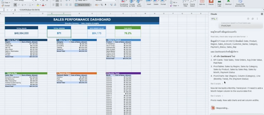 Dashboard ที่สร้างโดย Claude