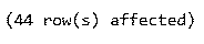 ผลลัพธ์การใช้ DELETE ร่วมกับ LEFT OUTER JOIN