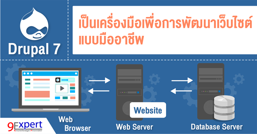 Drupal 7 เป็นเครื่องมือเพื่อการพัฒนาเว็บไซต์แบบมืออาชีพ