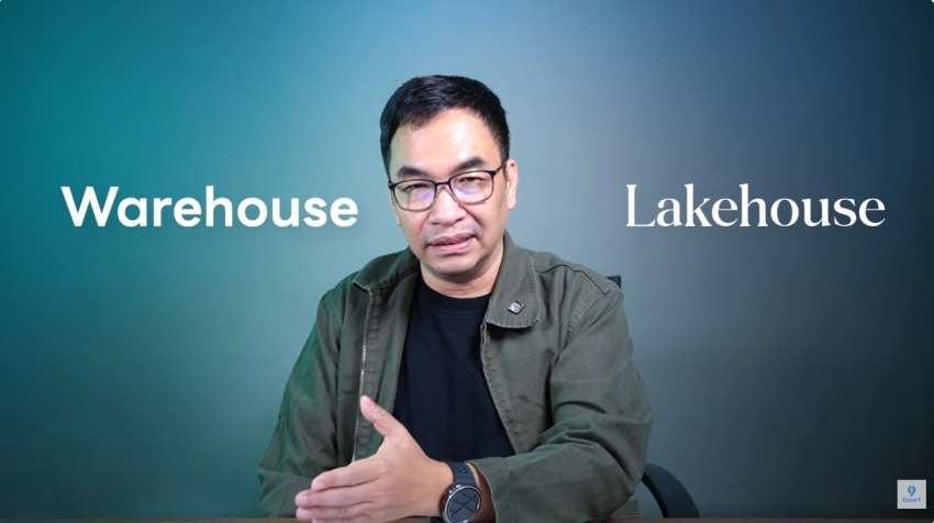 การตั้งค่า Granular Access Control บน Warehouse หรือ Lakehouse