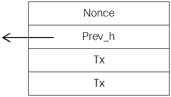ตัวอย่างบล็อกที่ใช้ในการคำนวณ Hash puzzles