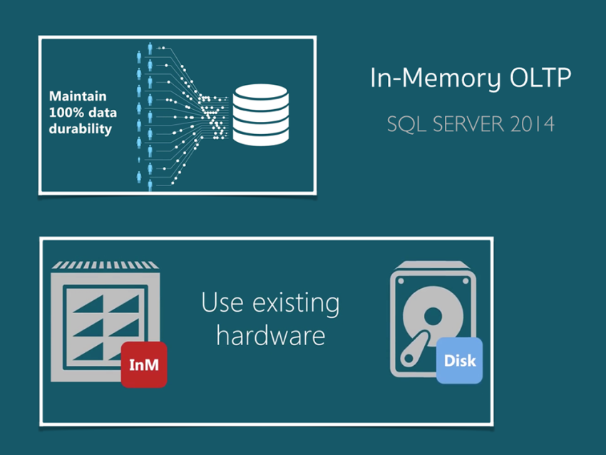In-Memory OLTP ของ SQL Server 2014
