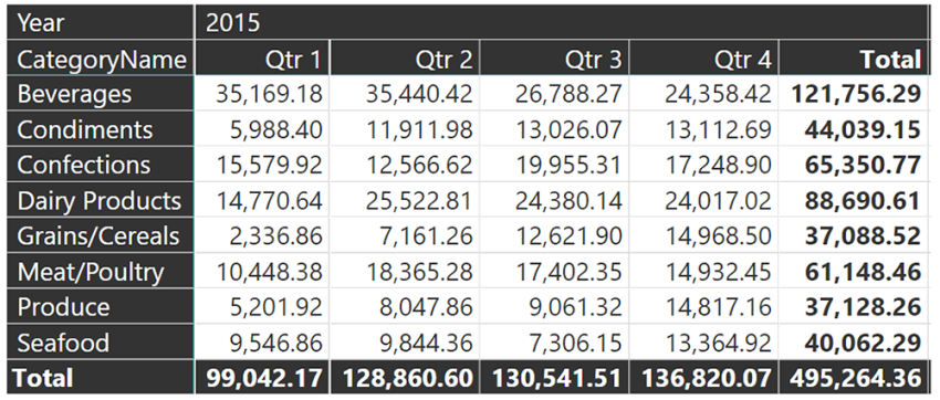 Matrix ใช้เหมือนกับ PivotTable